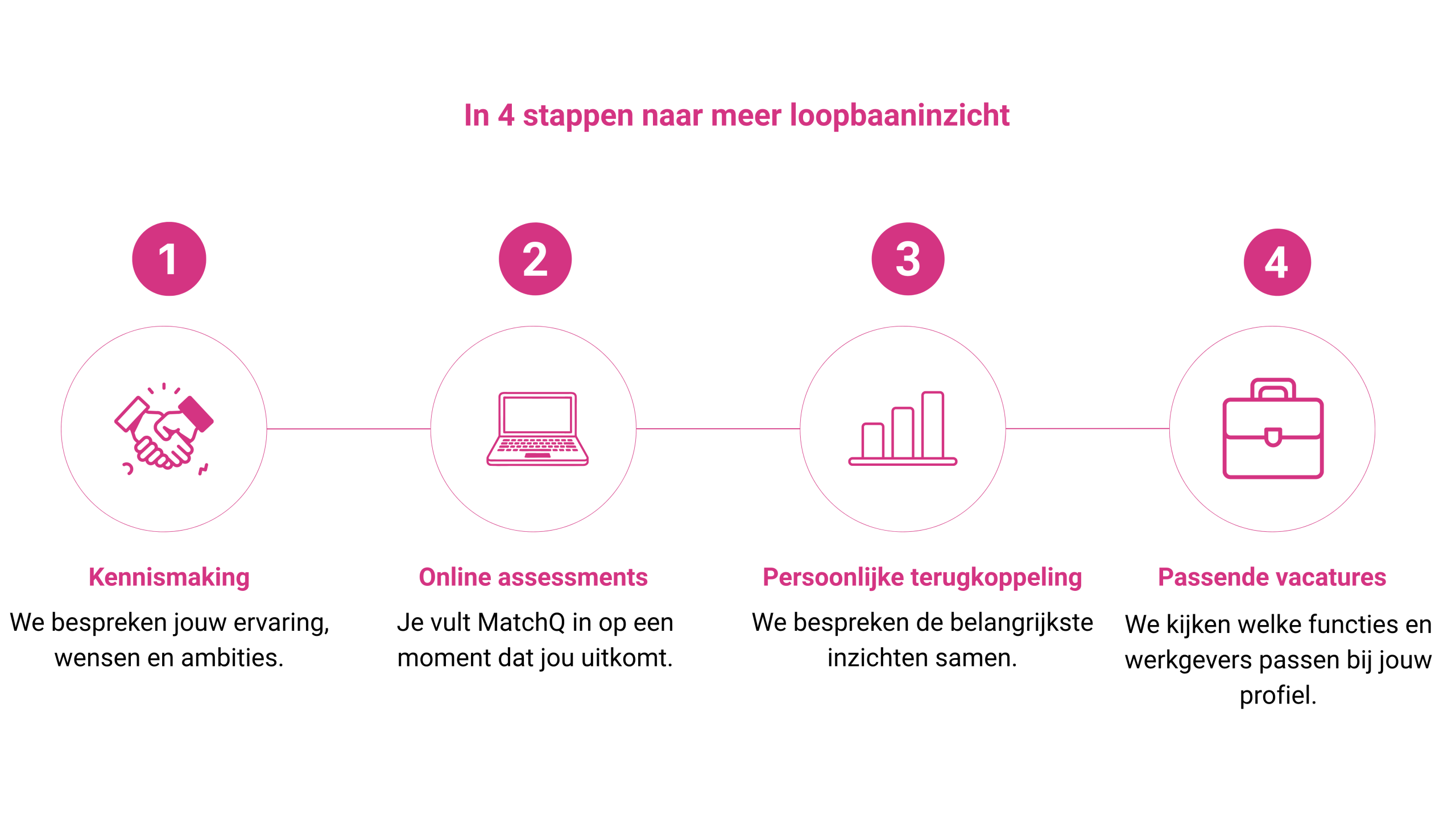 Loopbaaninzicht